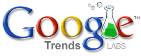 Google Trends for Websites